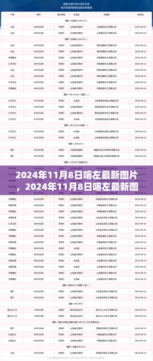 2024年11月8日喀左最新圖片，風(fēng)景、人文與生活瞬間