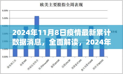 2024年11月8日全球疫情累計(jì)數(shù)據(jù)深度解讀與評測