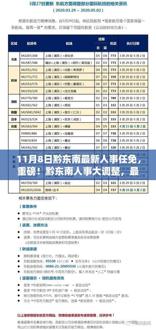 黔東南人事大調整，最新任免名單揭曉（11月8日更新）