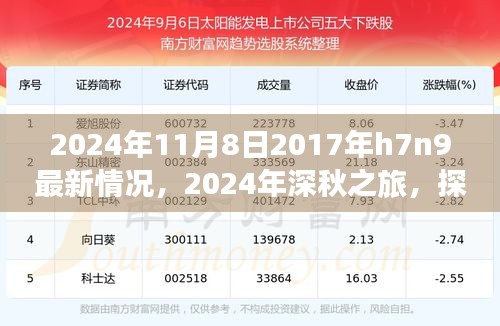 2024年深秋探尋自然美景之旅，探尋H7N9最新情況，重拾內(nèi)心的寧靜與和諧