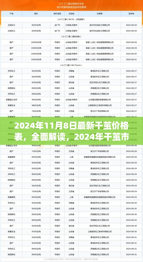 2024年干繭價格表全面解讀，市場最新概覽與深度體驗