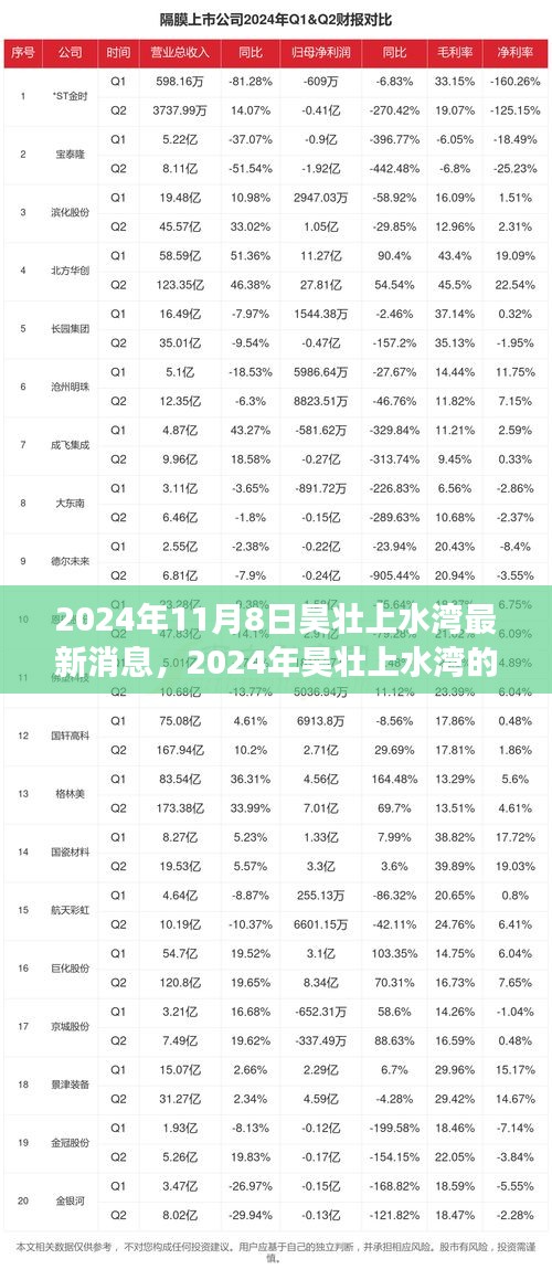 2024年昊壯上水灣新篇章，變化中的學習之旅，打造自信與成就感的源泉