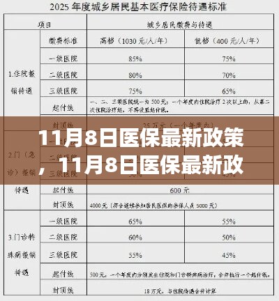 11月8日醫(yī)保最新政策解讀，影響你我生活的醫(yī)保變革