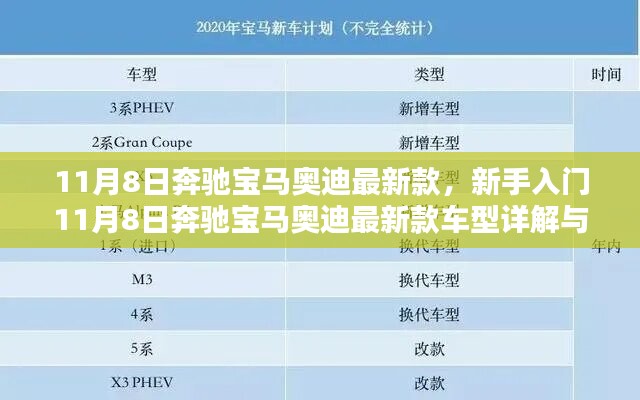 新手入門指南，奔馳寶馬奧迪最新款車型詳解與選購(gòu)指南（11月8日更新）