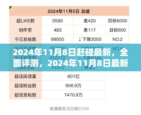 2024年11月8日最新產(chǎn)品深度解析與全面評(píng)測