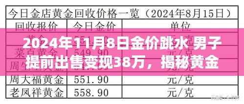 揭秘黃金市場風云變幻，男子巧妙把握機遇在金價跳水時成功變現(xiàn)38萬