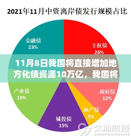 政策解讀與影響分析，我國將增加地方化債資源十萬億，助力經(jīng)濟發(fā)展新篇章開啟