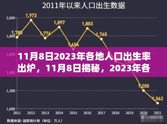 揭秘！2023年各地人口出生率出爐，未來(lái)趨勢(shì)展望！