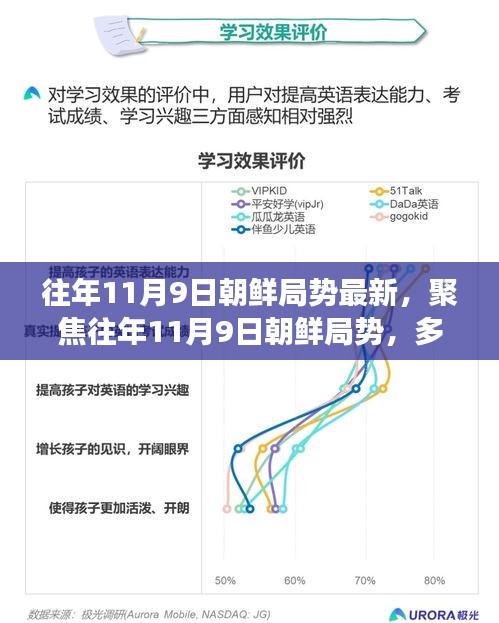 聚焦往年11月9日朝鮮局勢深度解讀，多維度視角下的最新動態(tài)分析