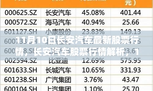 11月10日長(zhǎng)安汽車股票行情解析，機(jī)遇與挑戰(zhàn)并存