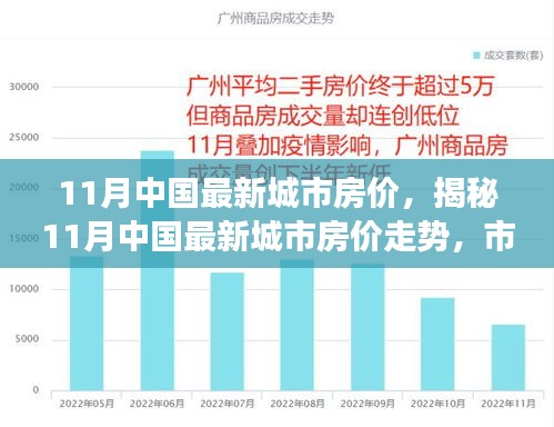 揭秘，11月中國(guó)城市房?jī)r(jià)走勢(shì)，市場(chǎng)分析與預(yù)測(cè)報(bào)告發(fā)布