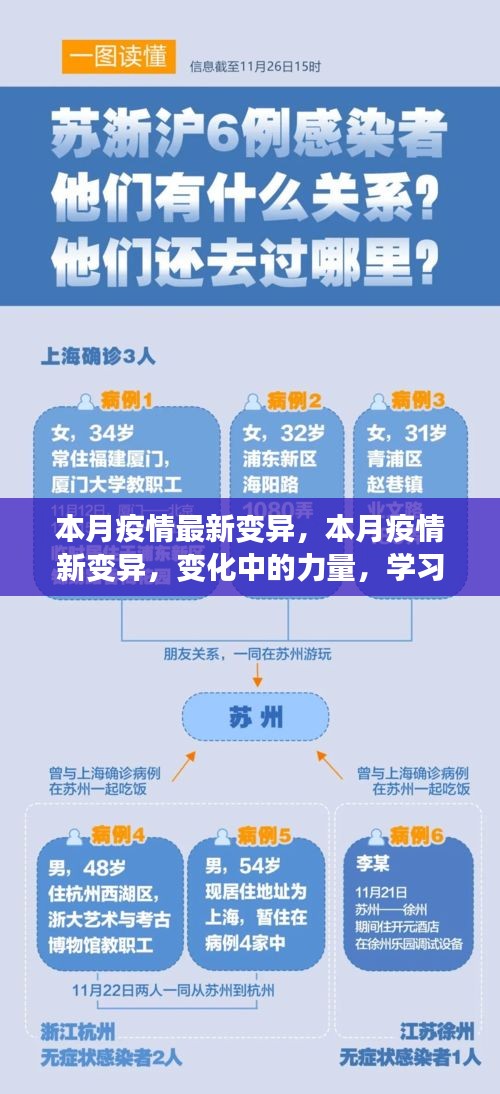 本月疫情新變異，力量轉(zhuǎn)變與自我成長之路