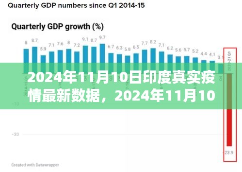 2024年11月10日印度疫情最新數(shù)據(jù)解析與應對指南，掌握疫情動態(tài)，科學防控