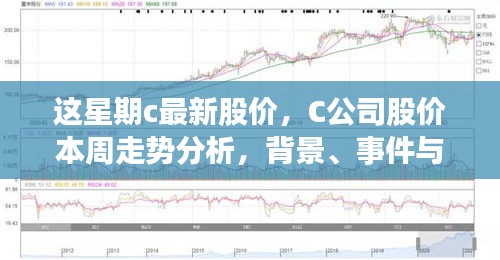 C公司最新股價(jià)走勢(shì)分析，本周動(dòng)態(tài)、領(lǐng)域地位深度探討與背景事件概覽