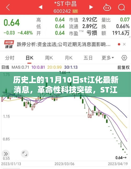 ST江化革命性科技突破揭秘，新品重塑智能生活體驗(yàn)，11月10日最新消息速遞