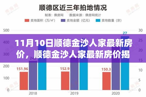 獨家解讀，順德金沙人家最新房價揭秘，11月最新行情