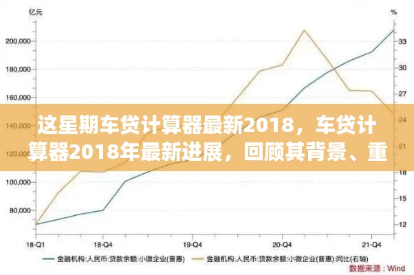 2018年車貸計算器最新進(jìn)展回顧，背景、重要事件與領(lǐng)域地位一覽