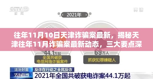 揭秘天津往年1月詐騙案最新動態(tài)，深度解析三大要點與最新案例回顧