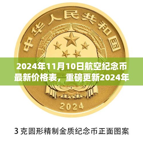 2024年航空紀(jì)念幣最新價格表及行情走勢（11月10日更新）