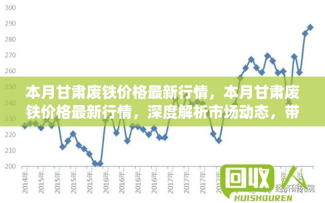 甘肅廢鐵價格最新行情深度解析，市場動態(tài)與市場趨勢洞悉