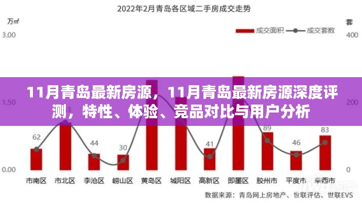 青島11月最新房源深度解析，特性、體驗(yàn)、競品對比與用戶洞察