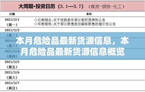 本月危險品最新貨源信息一覽/概覽