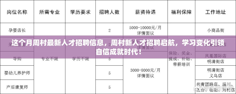 周村最新人才招聘信息發(fā)布，學習變化，自信成就時代啟航！