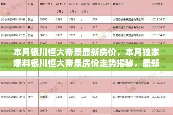 銀川恒大帝景最新房價揭秘，獨家爆料本月走勢與信息匯總