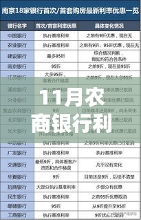 揭秘2017年最新版農(nóng)商銀行利率表（附詳細(xì)解讀）