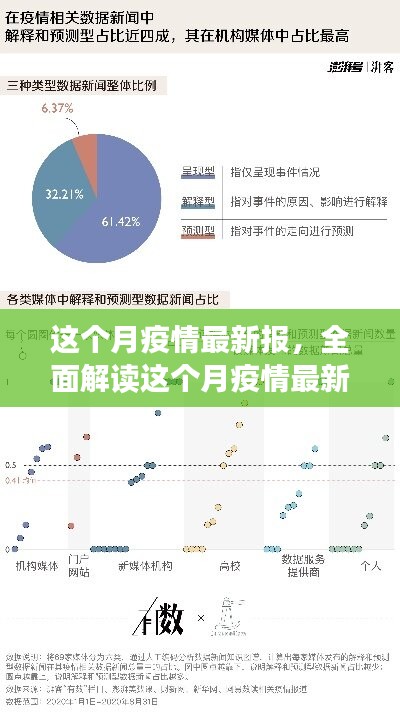 本月疫情最新報(bào)告深度解析，特性、體驗(yàn)、競品對比及用戶群體全面分析