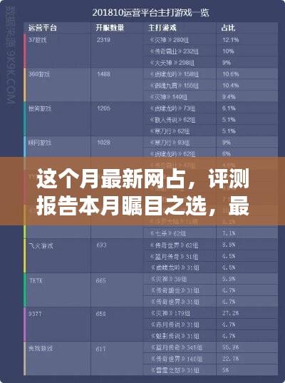 本月矚目之選，最新網(wǎng)占全面解析與評(píng)測報(bào)告