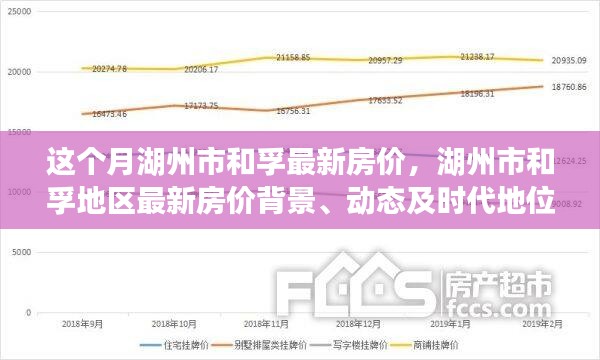 湖州市和孚地區(qū)最新房?jī)r(jià)動(dòng)態(tài)，背景、現(xiàn)狀與時(shí)代地位深度探析