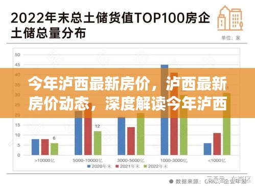 瀘西最新房價(jià)動態(tài)及樓市走向深度解讀