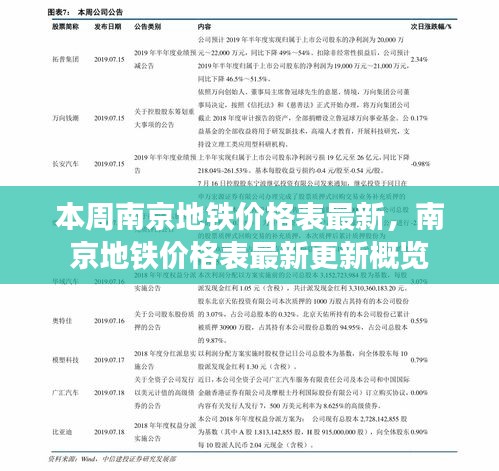 南京地鐵價格表最新更新概覽，本周價格表一覽