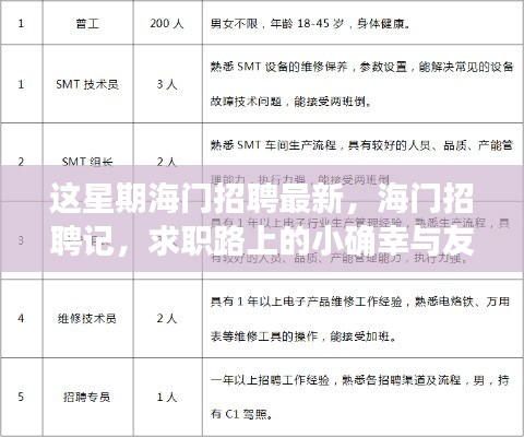 海門最新招聘熱點與求職路上的溫馨時刻