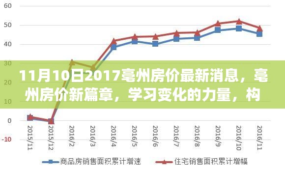 亳州房價(jià)最新動態(tài)，學(xué)習(xí)變化的力量，構(gòu)筑夢想港灣