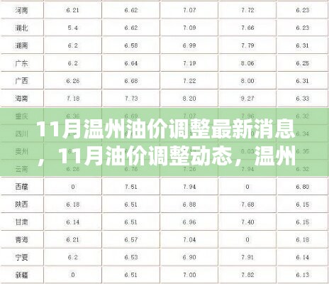 溫州油價調(diào)整最新動態(tài)，11月油價調(diào)整消息一覽