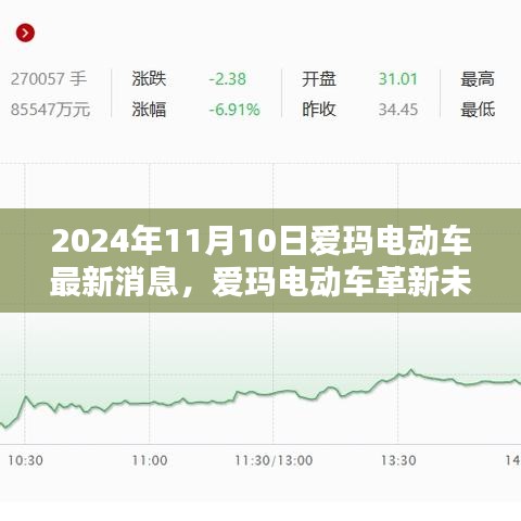 愛瑪電動(dòng)車革新未來，最新科技動(dòng)態(tài)揭秘