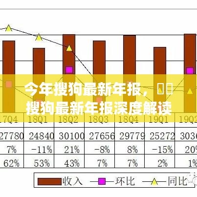 搜狗最新年報深度解析，業(yè)績亮點、未來展望與全面解讀