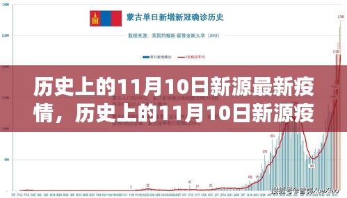 歷史上的11月10日新源疫情回顧與防控指南，疫情應(yīng)對(duì)與措施演變之路