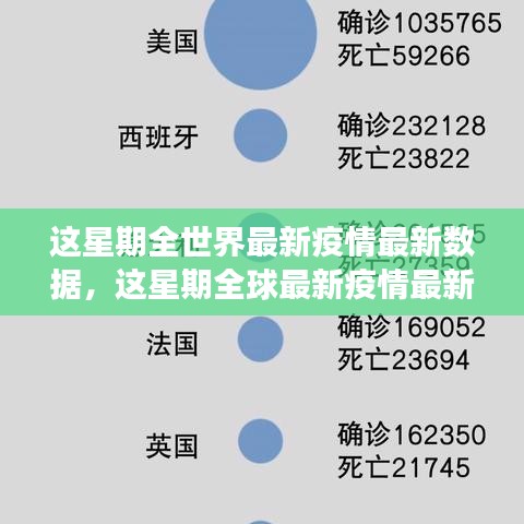 全球最新疫情數(shù)據(jù)周報(bào)，本周疫情動態(tài)及分析洞察