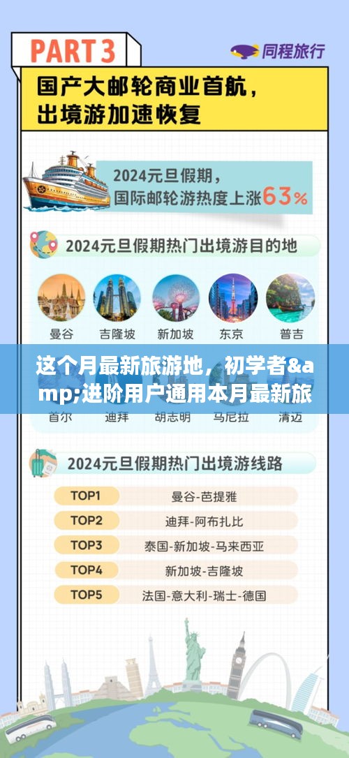 本月最新旅游地攻略大全，適合初學(xué)者與進(jìn)階者的暢游指南