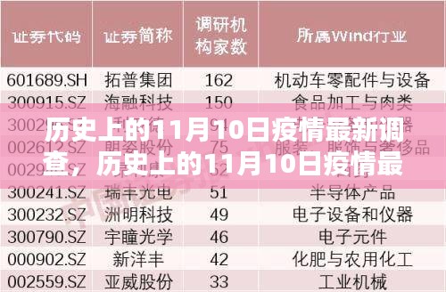 歷史上的11月10日疫情最新調查詳解，掌握調查方法與技能的步驟