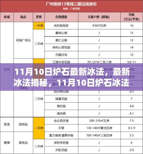 11月10日爐石冰法攻略揭秘，從入門到進階的全面指南