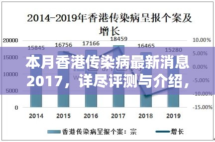 本月香港傳染病最新消息詳解，全面評測與介紹 2017年更新