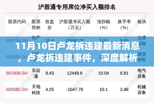 盧龍拆違建事件深度解析與最新消息披露，11月10日動(dòng)態(tài)及觀點(diǎn)闡述