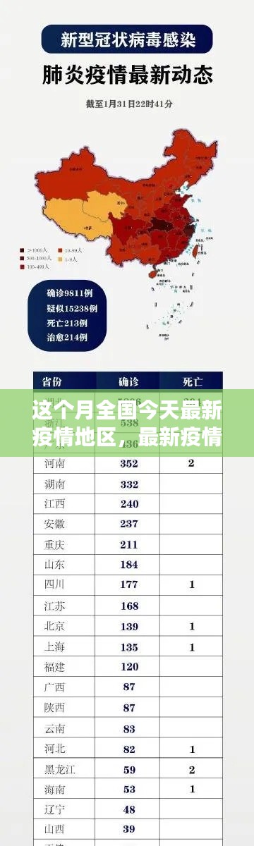 本月全國疫情最新動態(tài)，地區(qū)概覽與最新疫情動態(tài)