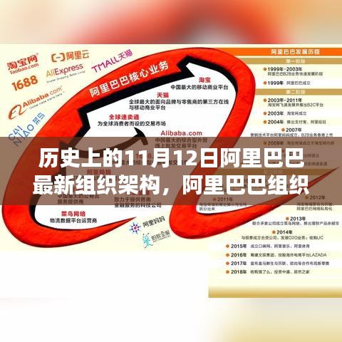 阿里巴巴組織架構(gòu)重塑的歷史性變遷與深度評測，紀念重要時刻的回顧與展望（11月12日）