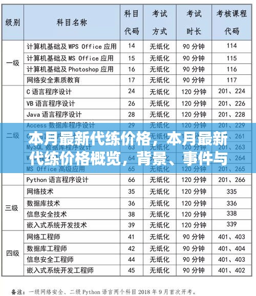 本月最新游戲代練價格概覽，背景、事件與領域地位分析