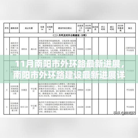 南陽市外環(huán)路建設(shè)最新進(jìn)展報(bào)告，11月施工進(jìn)展詳解與建設(shè)過程揭秘